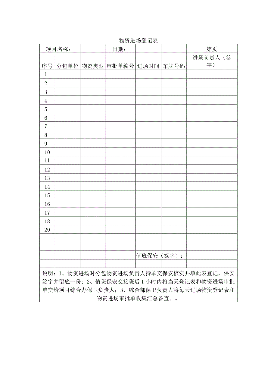 物资进场登记表.docx_第1页