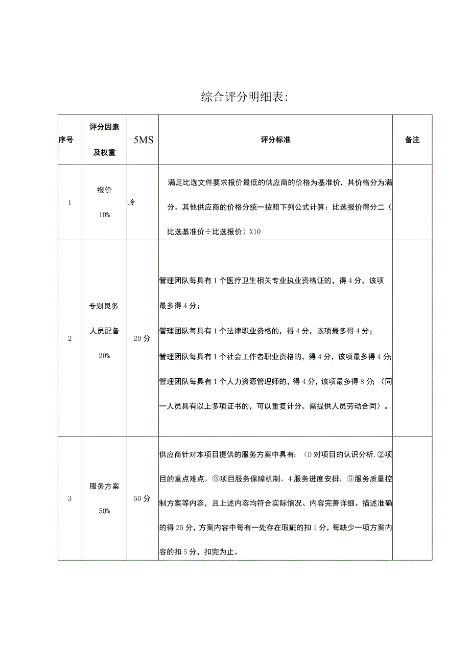 综合评分明细表.docx_第1页