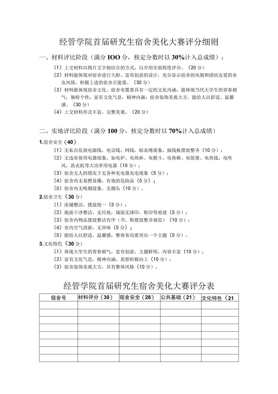 经管学院首届研究生宿舍美化大赛评分细则.docx_第1页