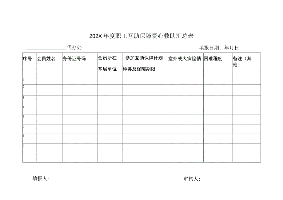 救助慰问申请表.docx_第3页