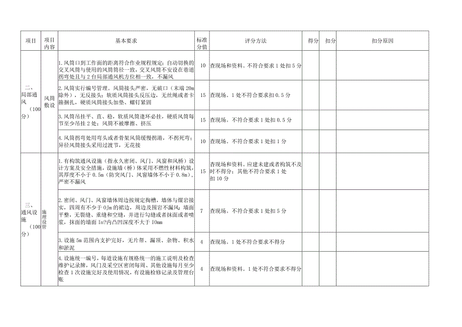 煤矿通风标准化评分表.docx_第3页