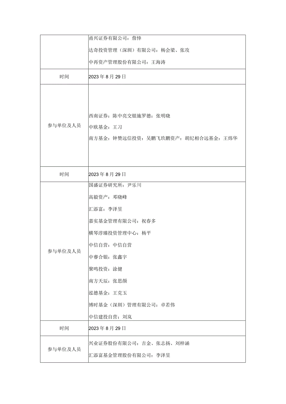 证券代码688299证券简称长阳科技宁波长阳科技股份有限公司2023年8月投资者关系活动记录表.docx_第2页