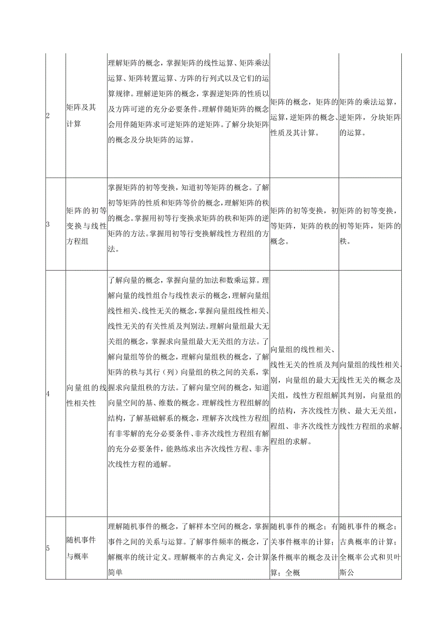 线性代数与数理统计课程标准.docx_第3页