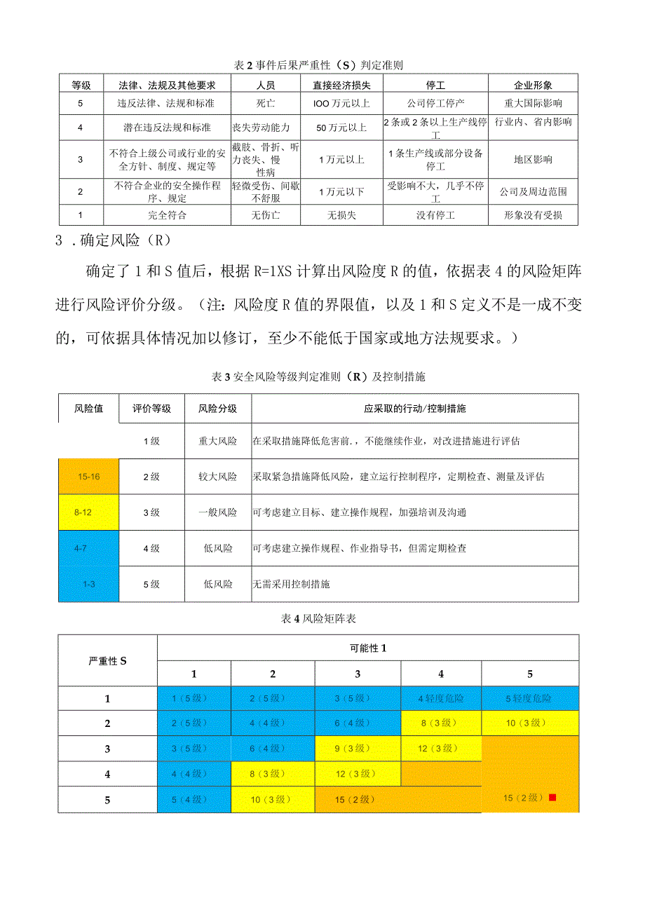 粮食加工企业安全生产风险分级管控与生产安全事故隐患排查治理(双重预防机制).docx_第2页