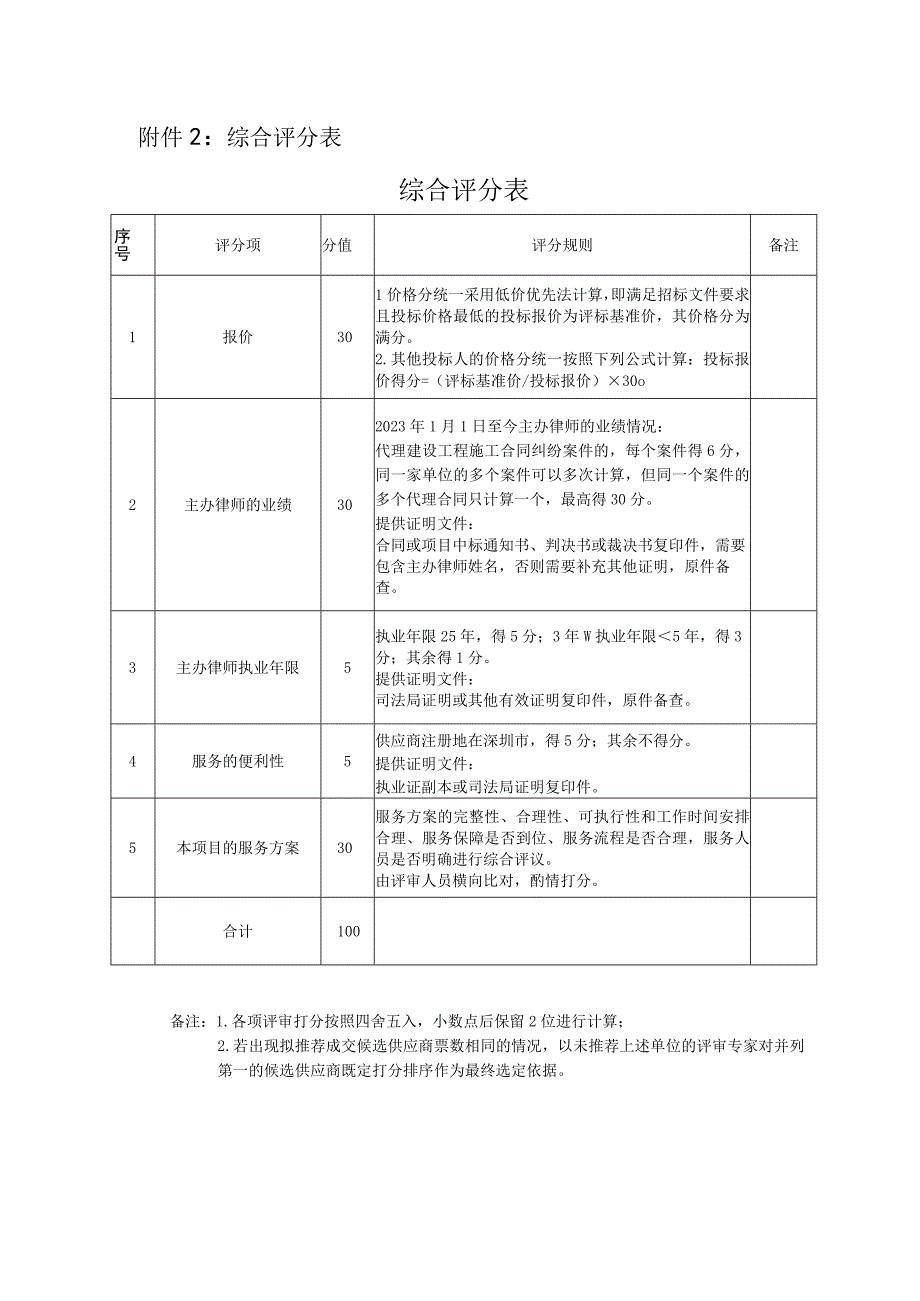 综合评分表综合评分表.docx_第1页