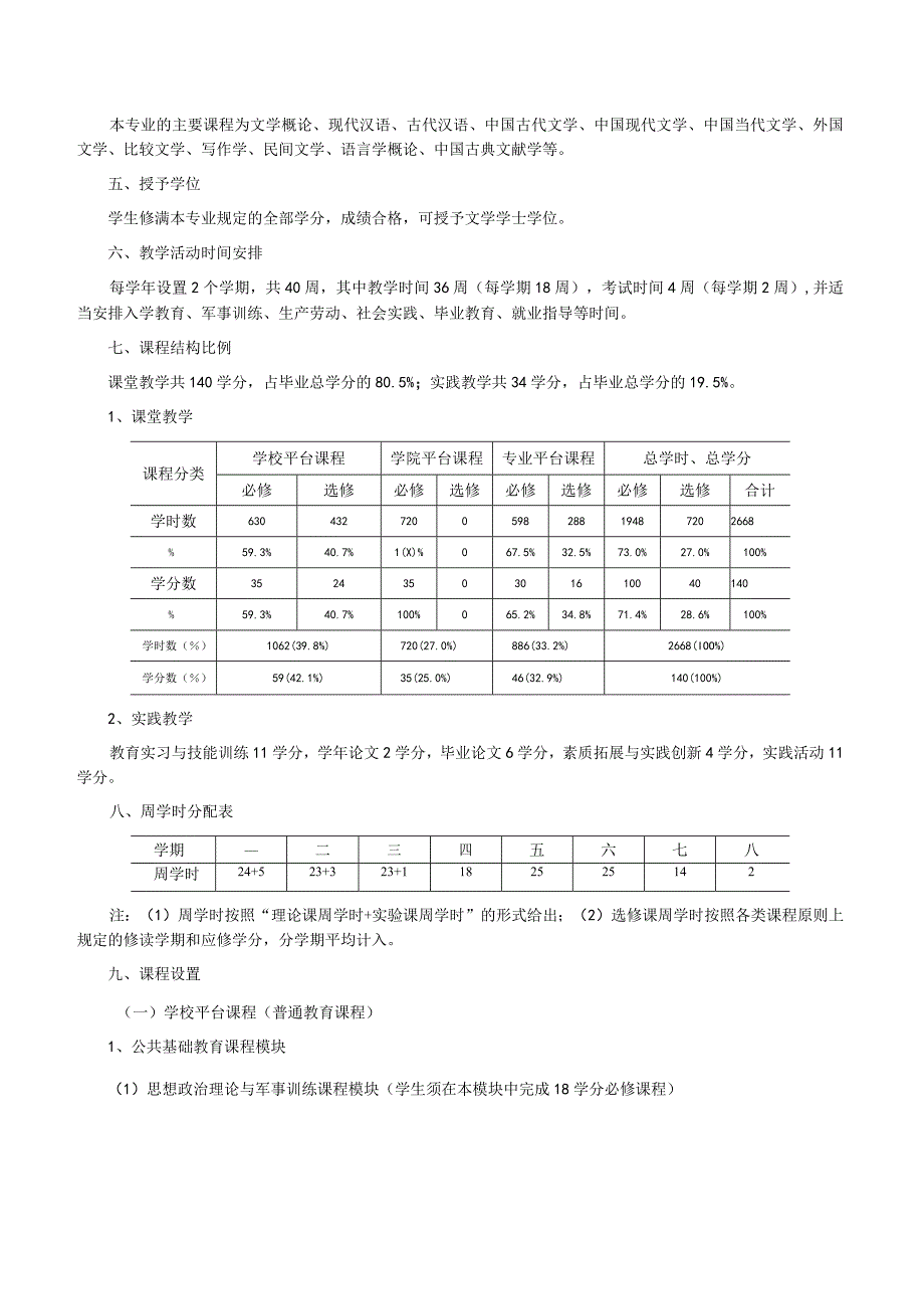 西北师范大学本科专业人才培养方案汉语言文学专业普通班2014级适用.docx_第2页