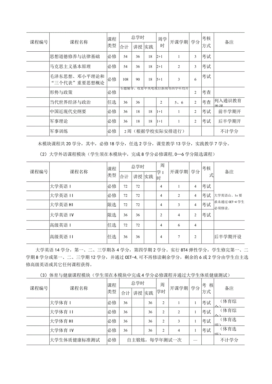 西北师范大学本科专业人才培养方案汉语言文学专业普通班2014级适用.docx_第3页