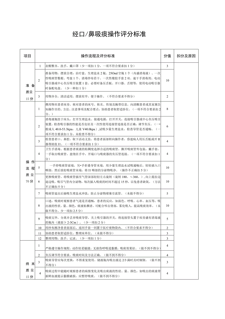 经口鼻吸痰操作评分标准.docx_第1页