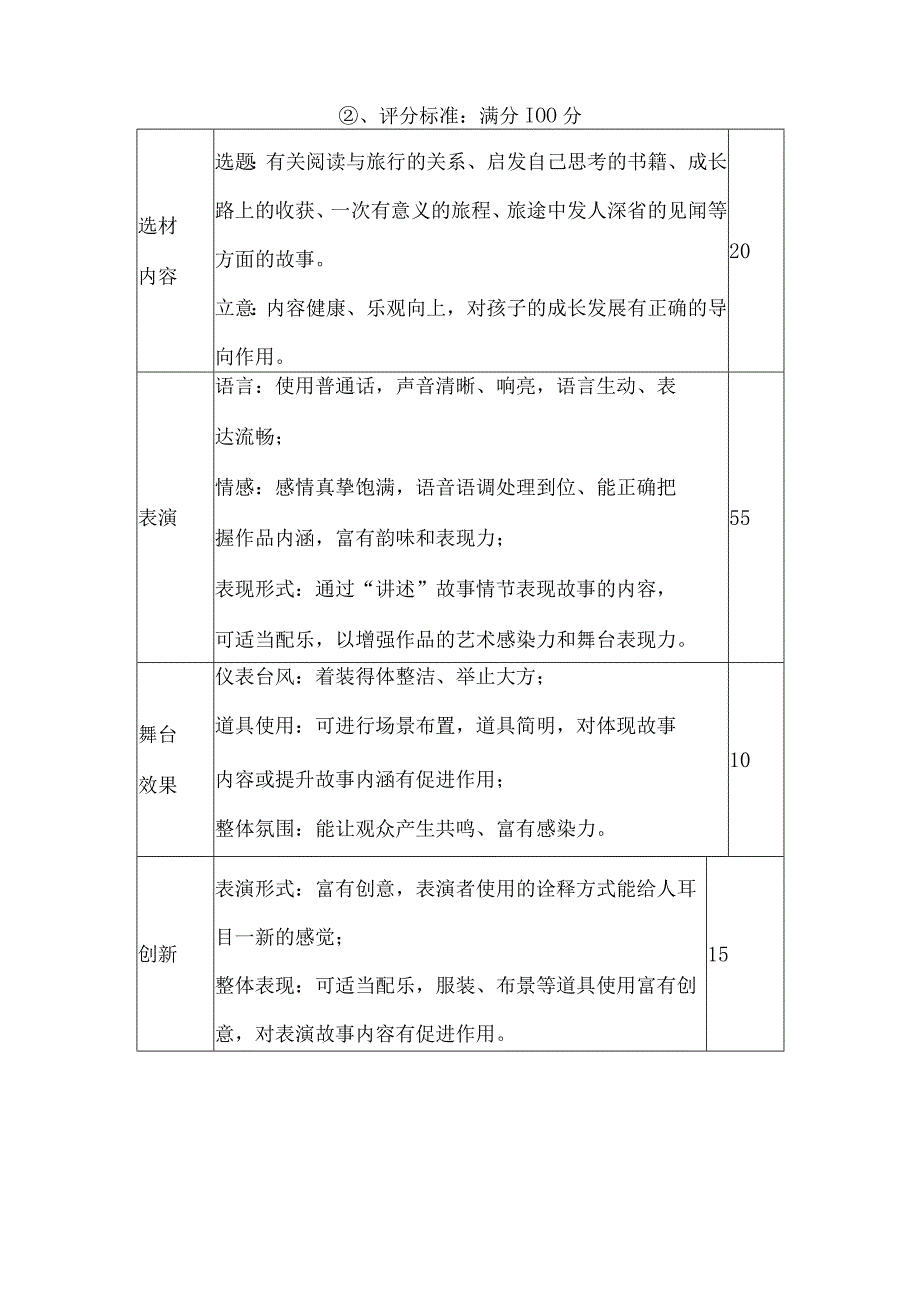 幼儿园幼儿讲故事比赛活动方案.docx_第3页