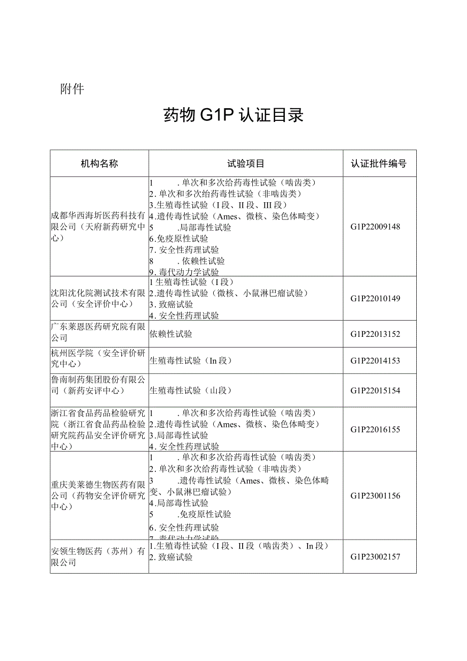 药物GLP认证目录2023.docx_第1页