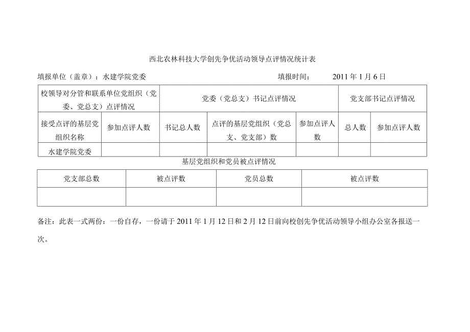 西北农林科技大学创先争优活动领导点评情况统计表.docx_第1页