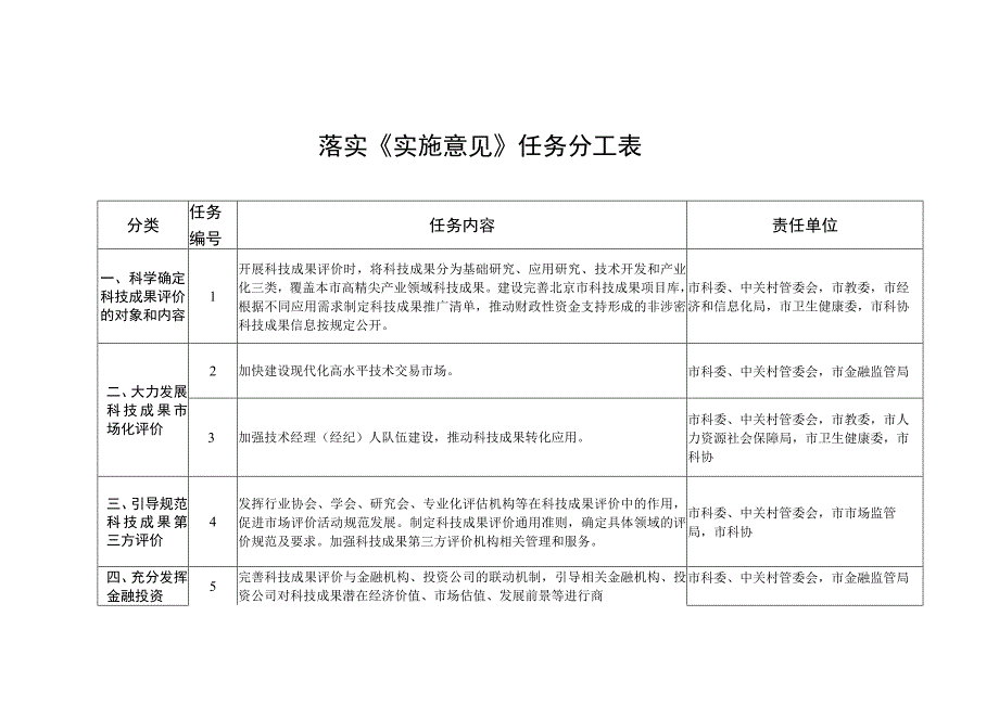 落实《实施意见》任务分工表.docx_第1页