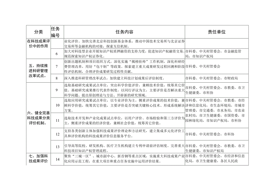 落实《实施意见》任务分工表.docx_第2页