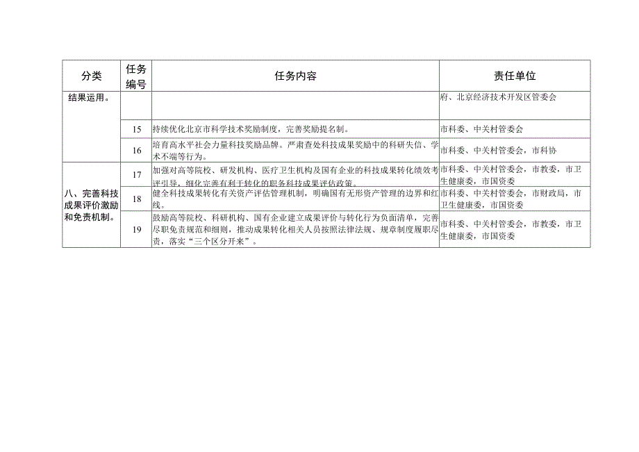 落实《实施意见》任务分工表.docx_第3页