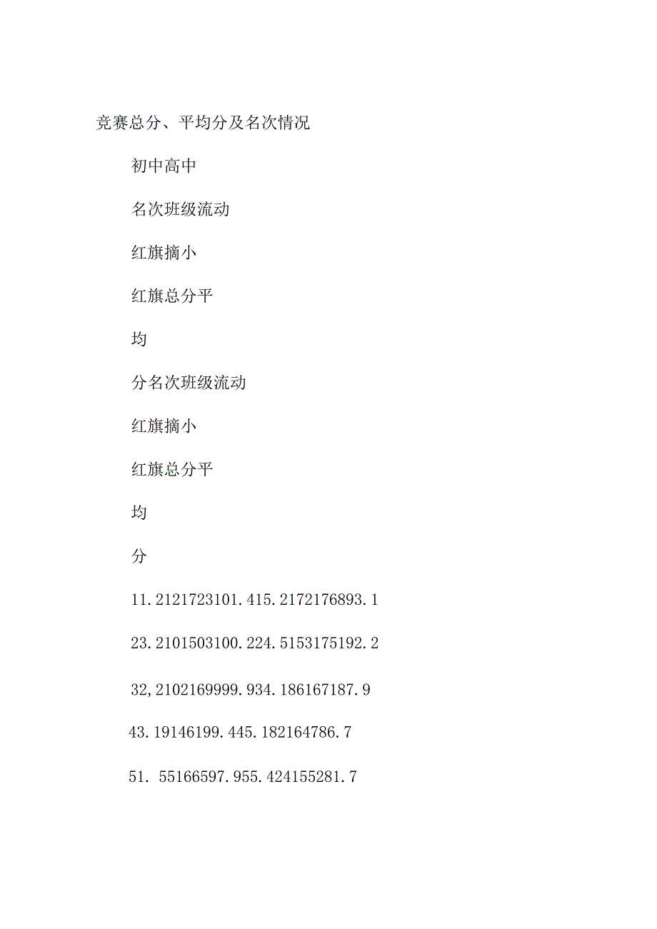 年度下学期学校德育工作总结.docx_第2页