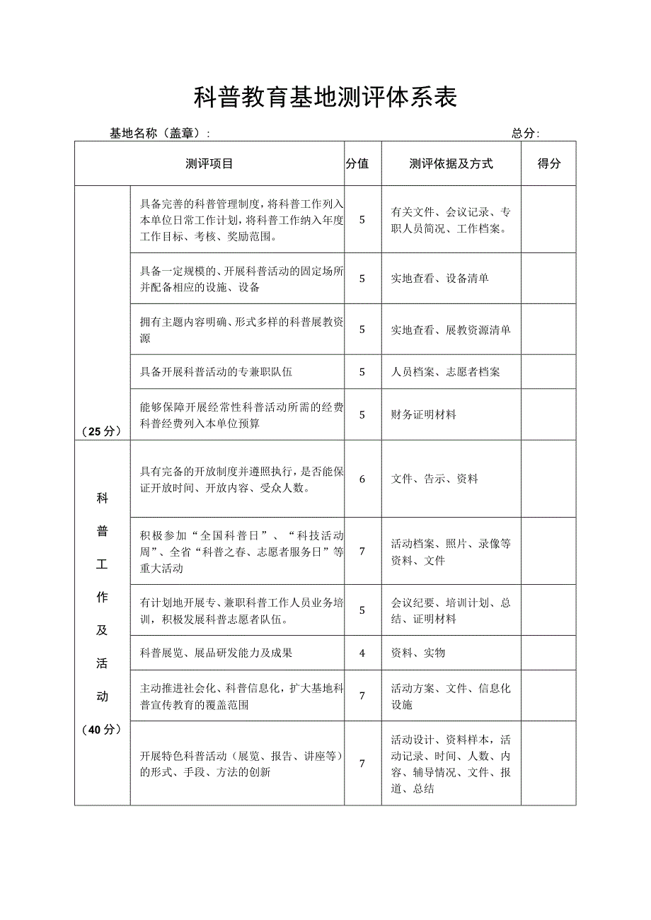 科普教育基地测评体系表.docx_第1页