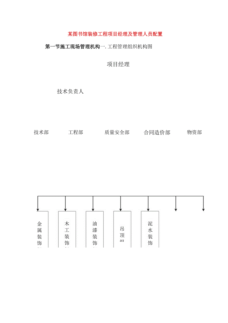 某图书馆装修工程项目经理及管理人员配置.docx_第1页