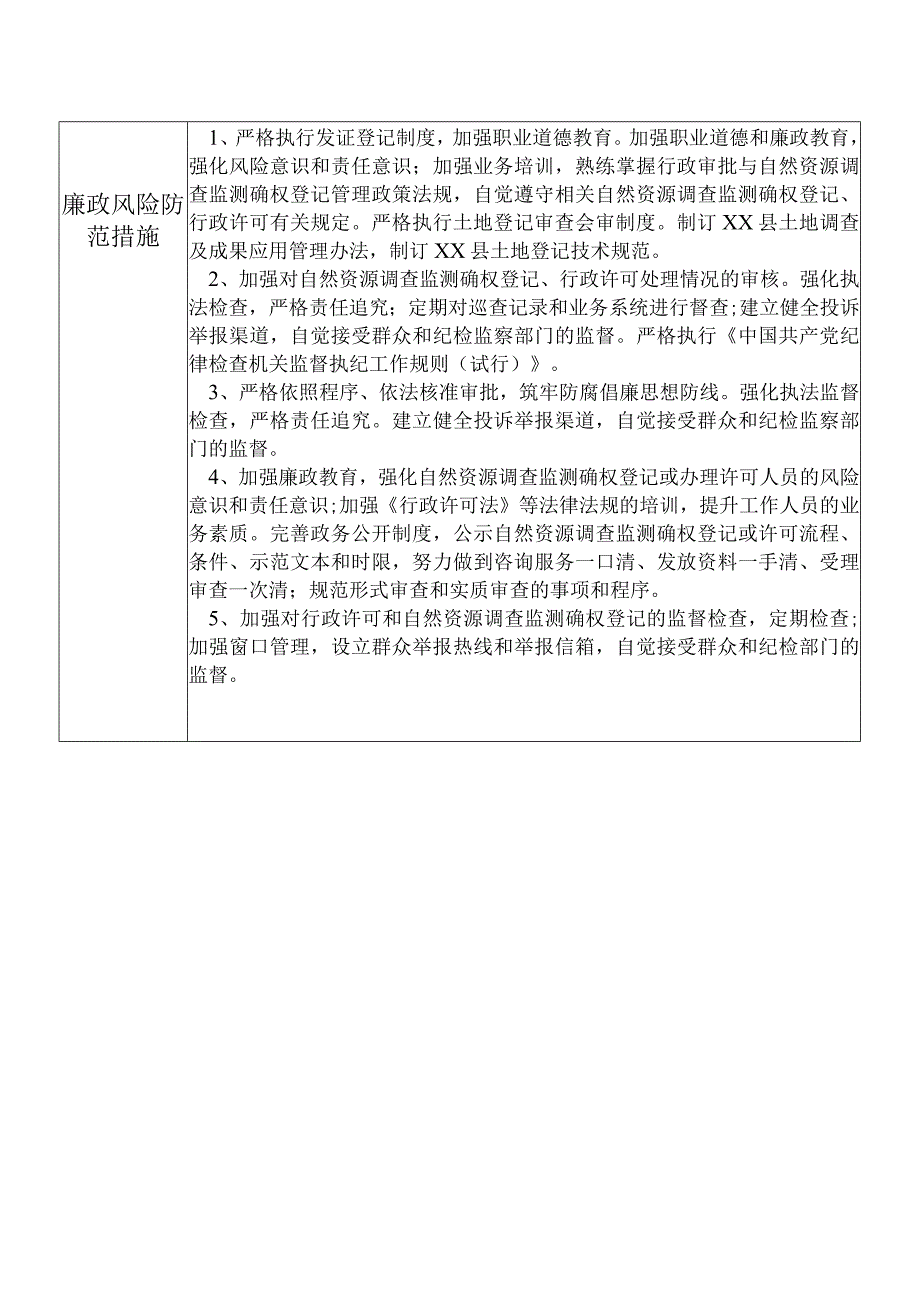 某县自然资源部门行政审批办公室干部个人岗位廉政风险点排查登记表.docx_第2页