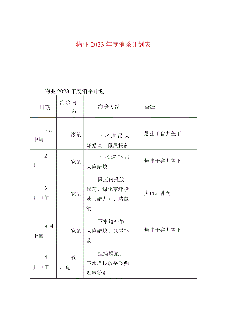 物业2023年度消杀计划表.docx_第1页