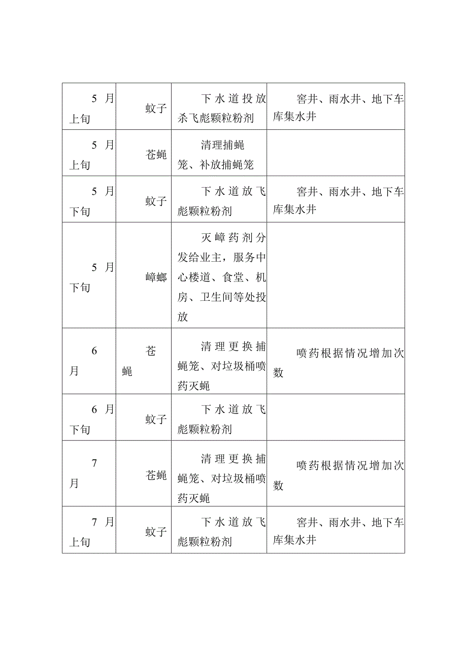 物业2023年度消杀计划表.docx_第2页