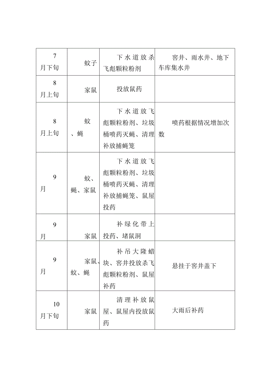 物业2023年度消杀计划表.docx_第3页