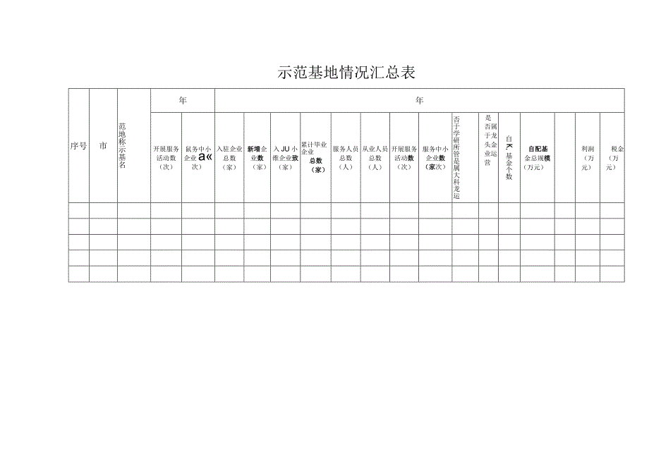 示范基地情况汇总表.docx_第1页