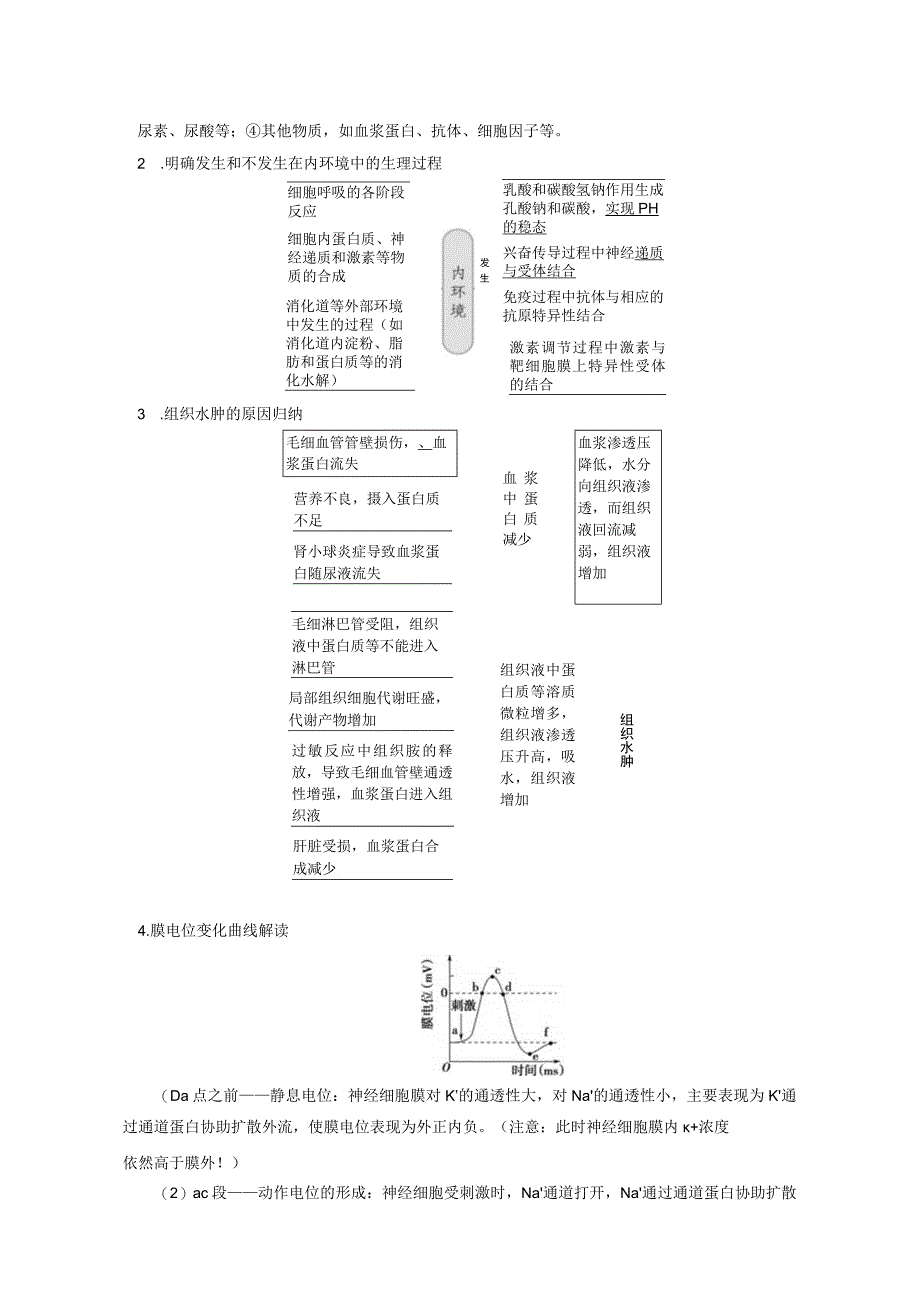 易错点21 人体的内环境及神经调节（教师版）.docx_第3页