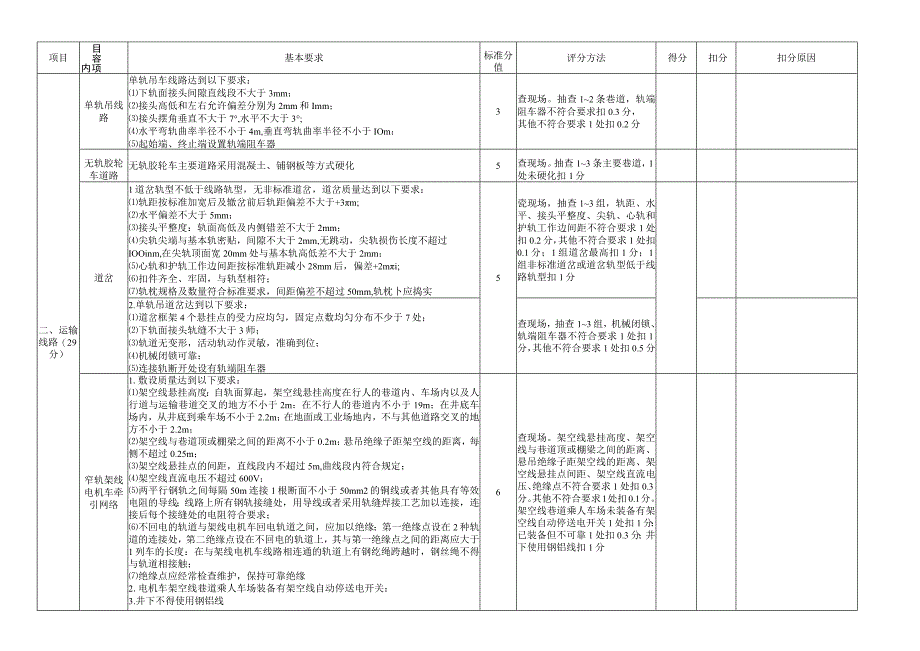 煤矿运输标准化评分表.docx_第2页