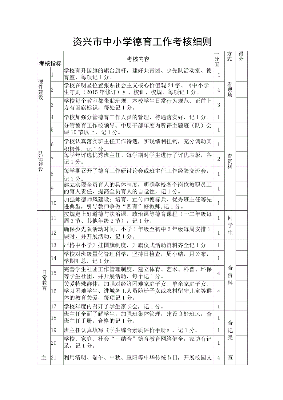 资兴市中小学德育工作考核细则.docx_第1页