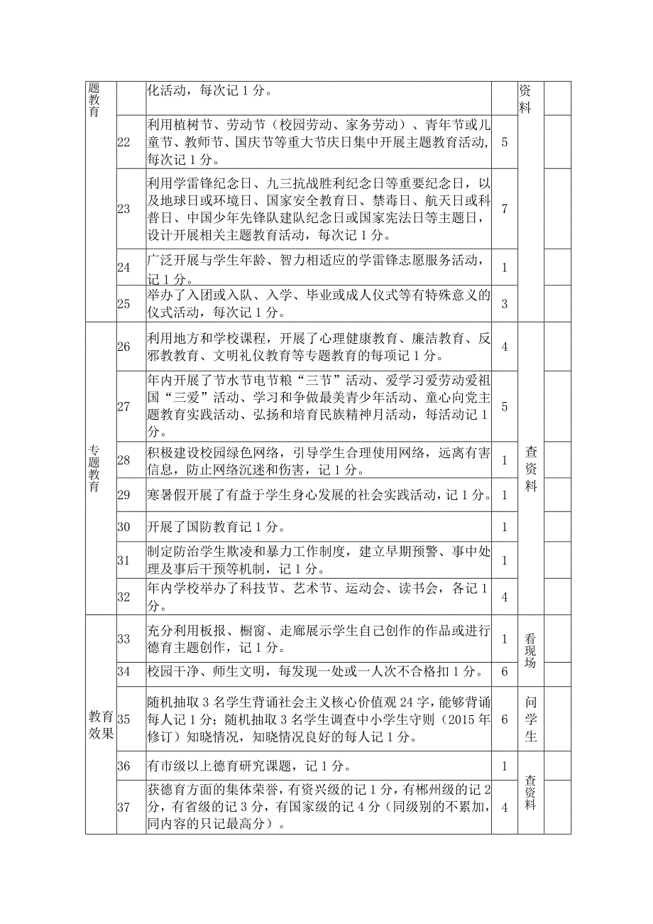 资兴市中小学德育工作考核细则.docx_第2页