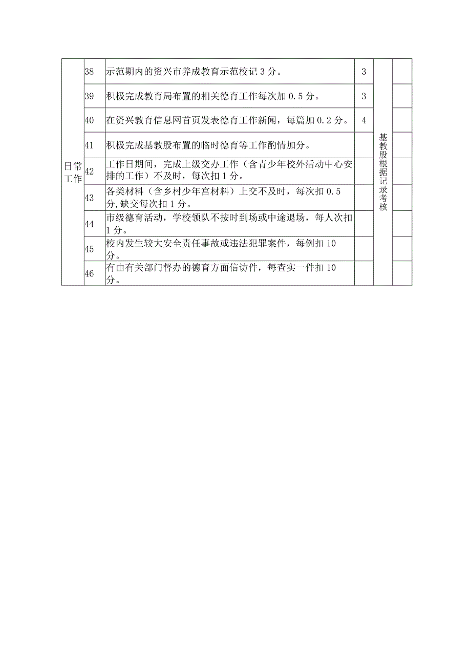 资兴市中小学德育工作考核细则.docx_第3页