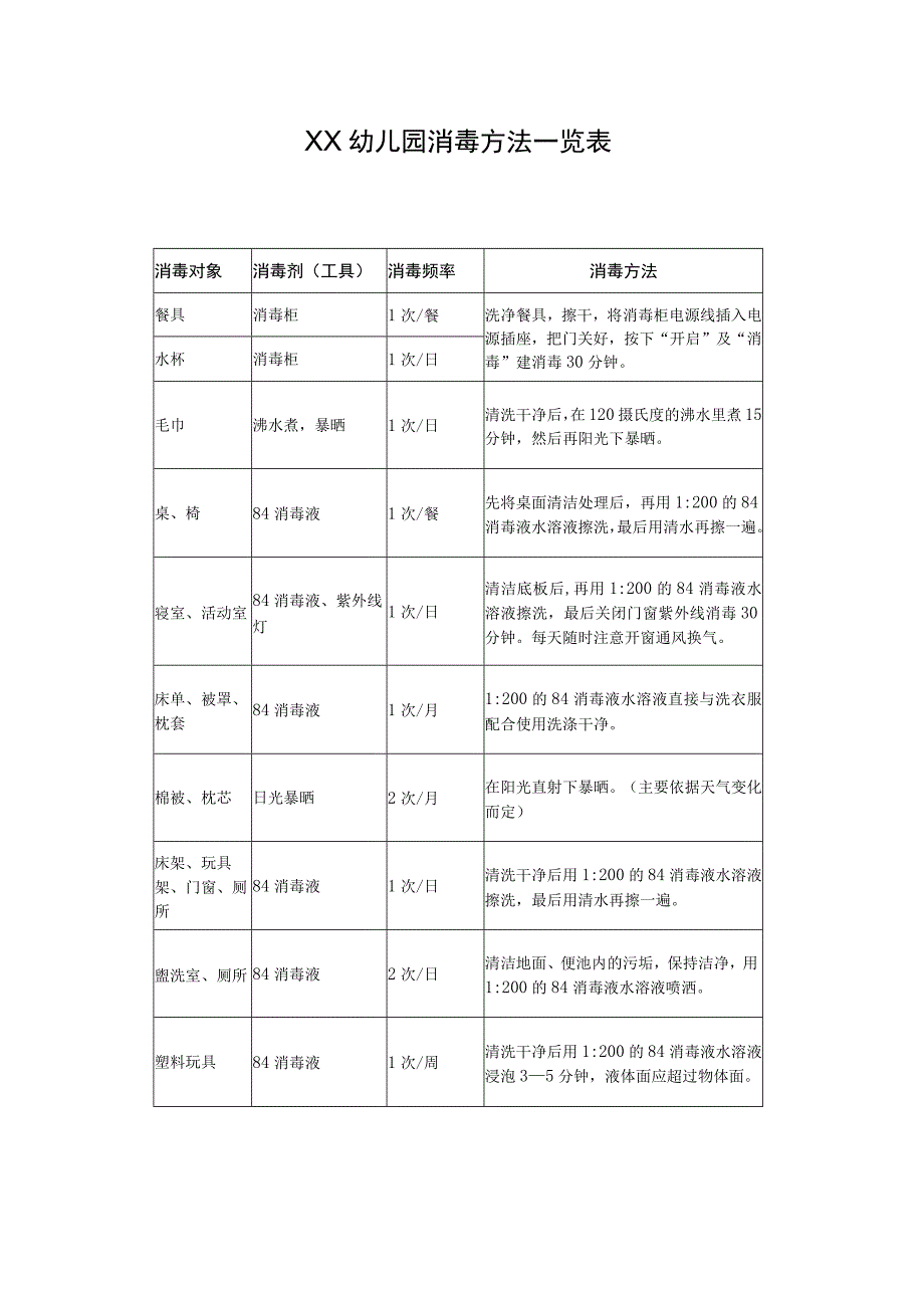 新学期幼儿园消毒方法消毒记录表模板(1).docx_第2页