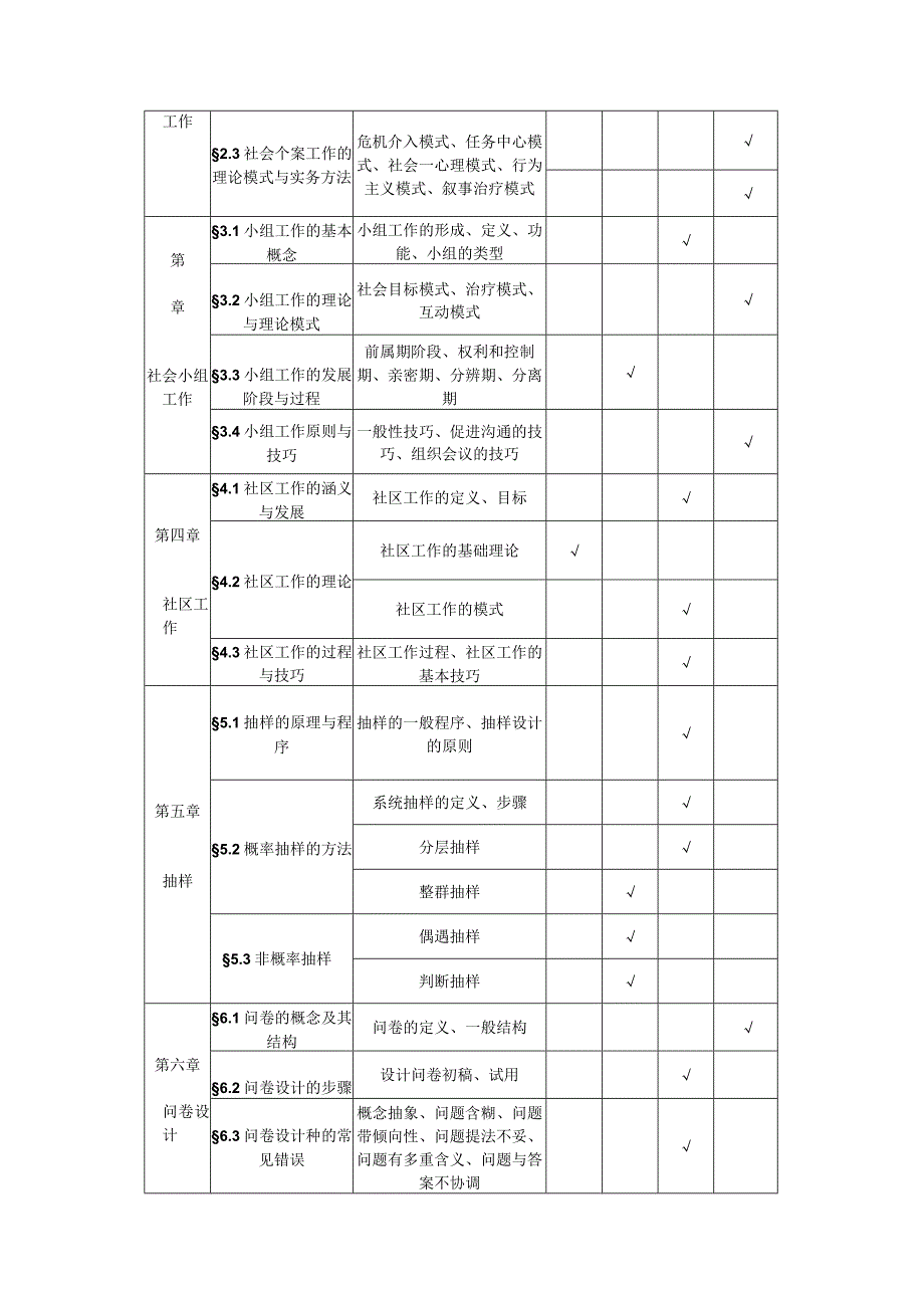 遵义师范学院2022年“专升本”社会工作专业考试大纲.docx_第2页