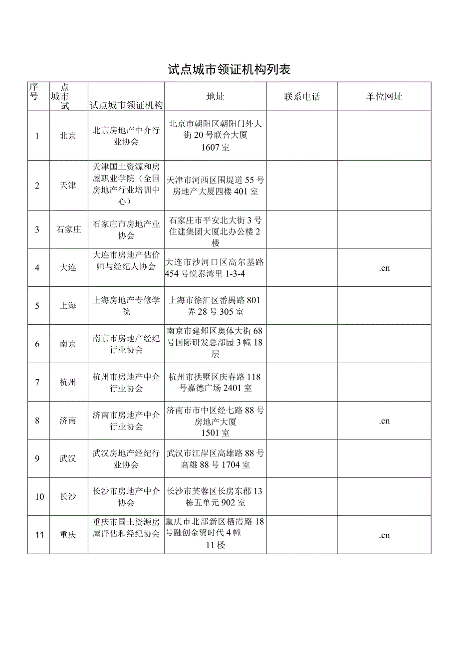 试点城市领证机构列表.docx_第1页