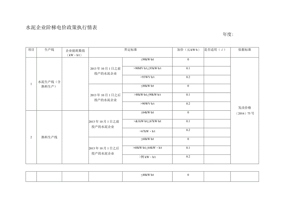 水泥企业阶梯电价政策执行情表.docx_第1页