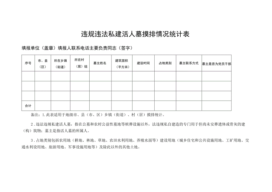 违规违法私建活人墓摸排情况统计表.docx_第1页