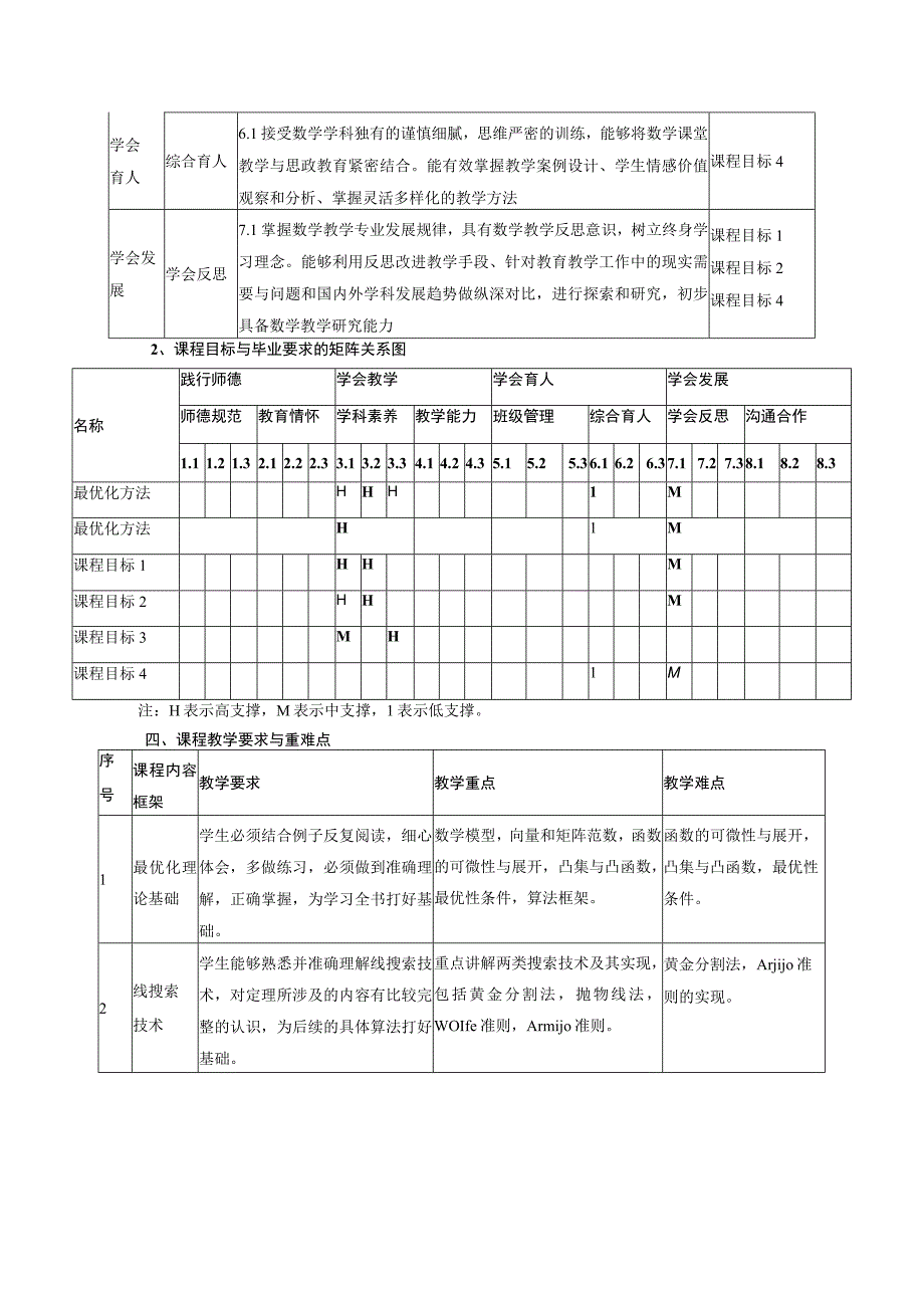 最优化方法课程标准.docx_第2页