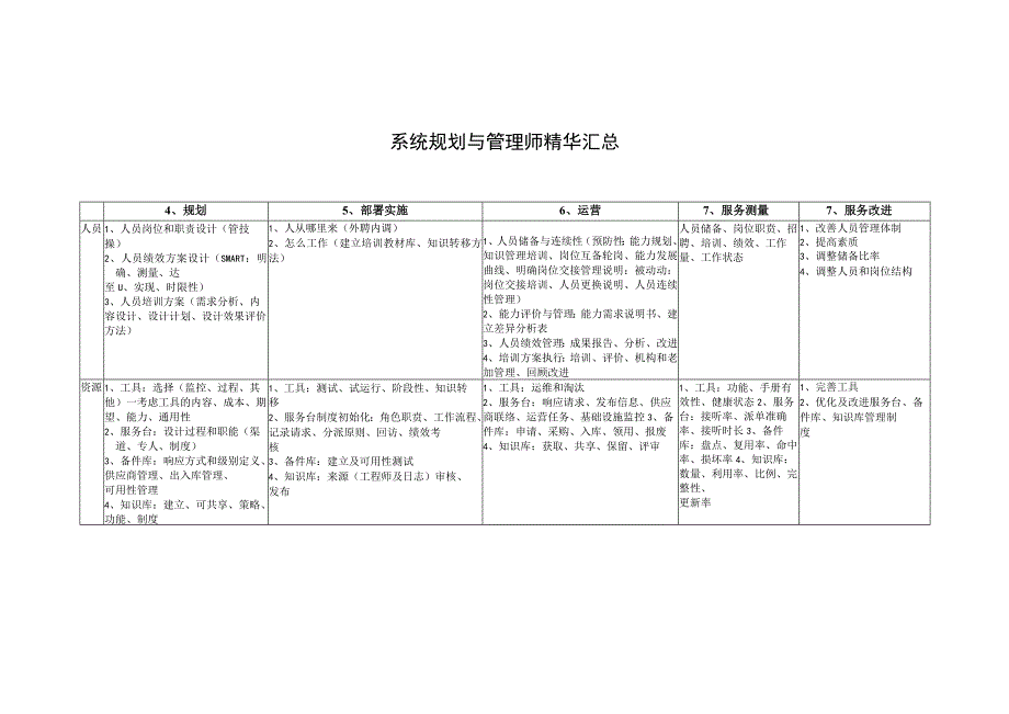 系统规划与管理师精华汇总.docx_第1页