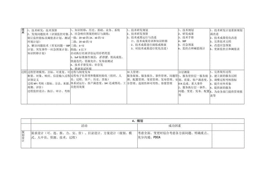 系统规划与管理师精华汇总.docx_第2页