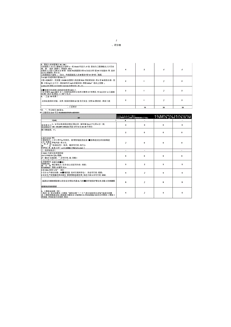 评委A个人打分表.docx_第1页