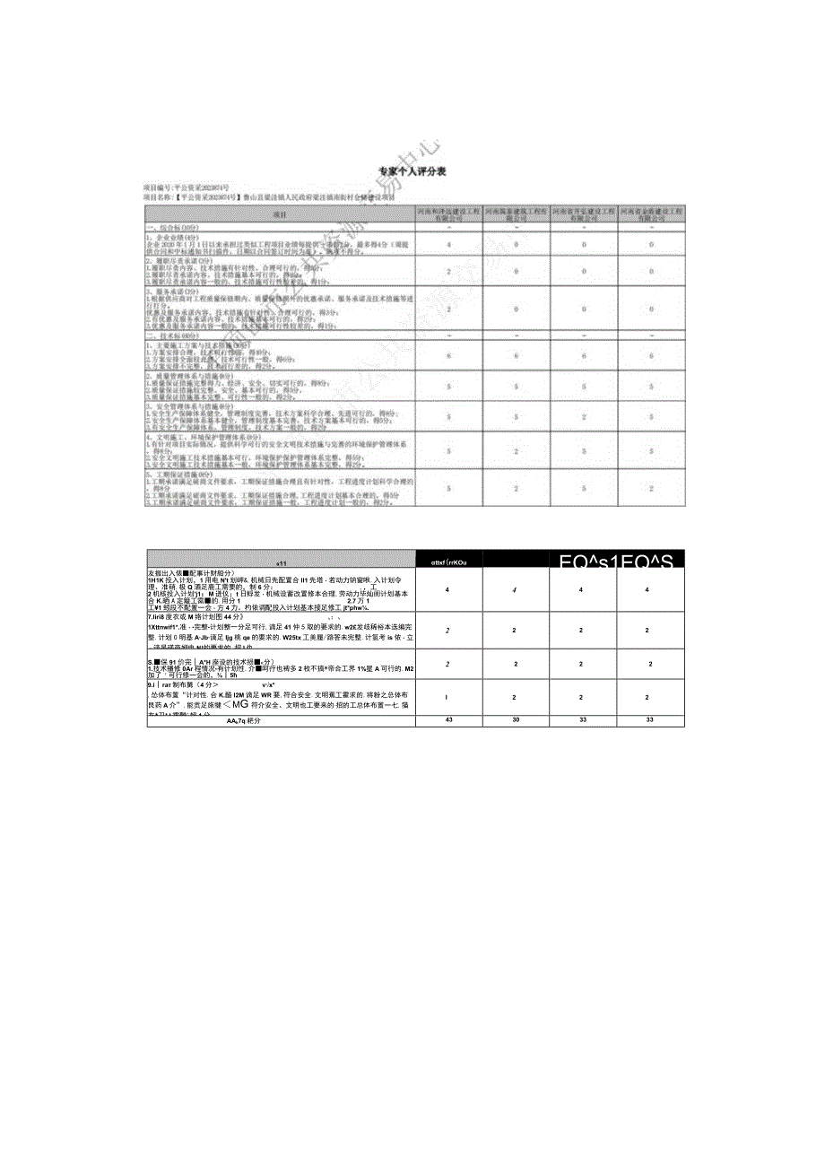 评委A个人打分表.docx_第3页