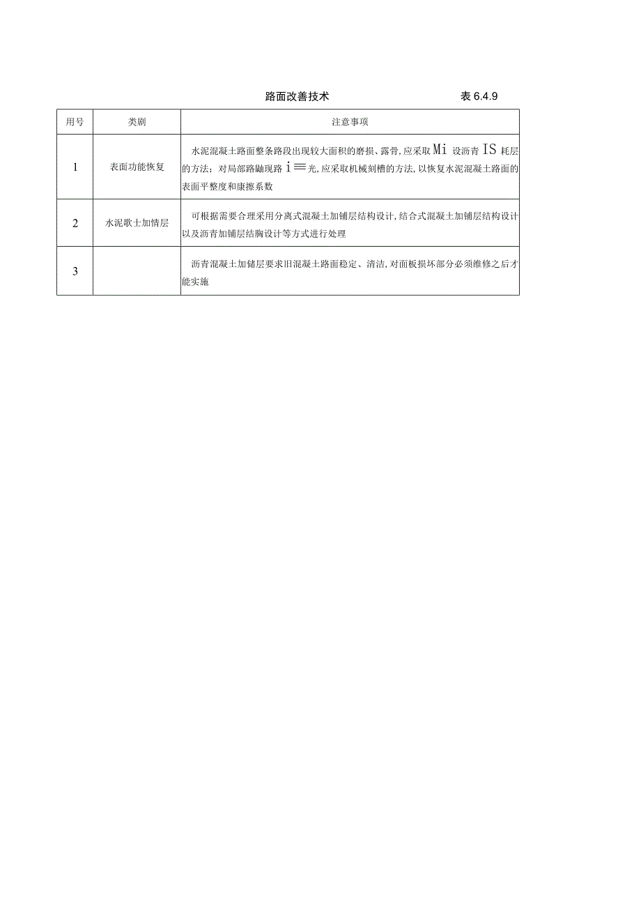 造价工程师技术与计量（公路交通）路面养护.docx_第2页