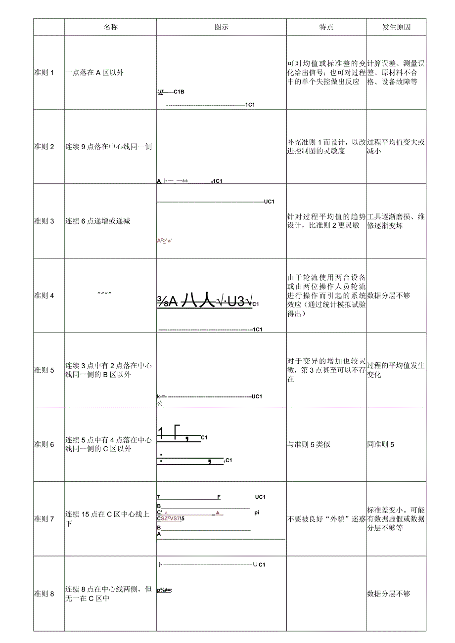 控制图判异8原则.docx_第1页