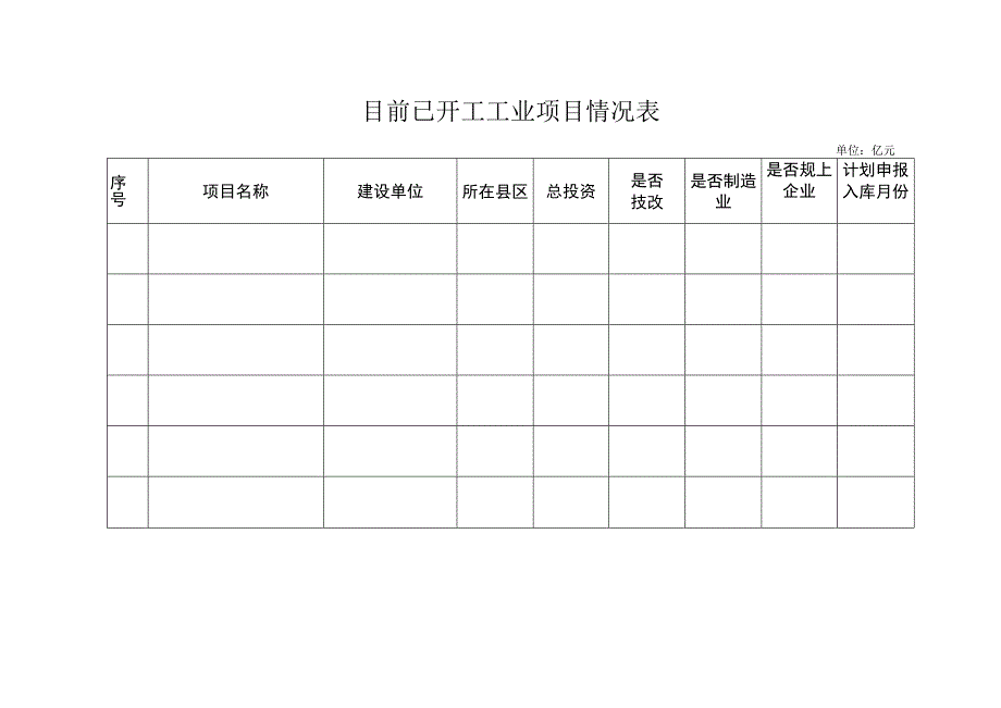 目前已开工工业项目情况表.docx_第1页