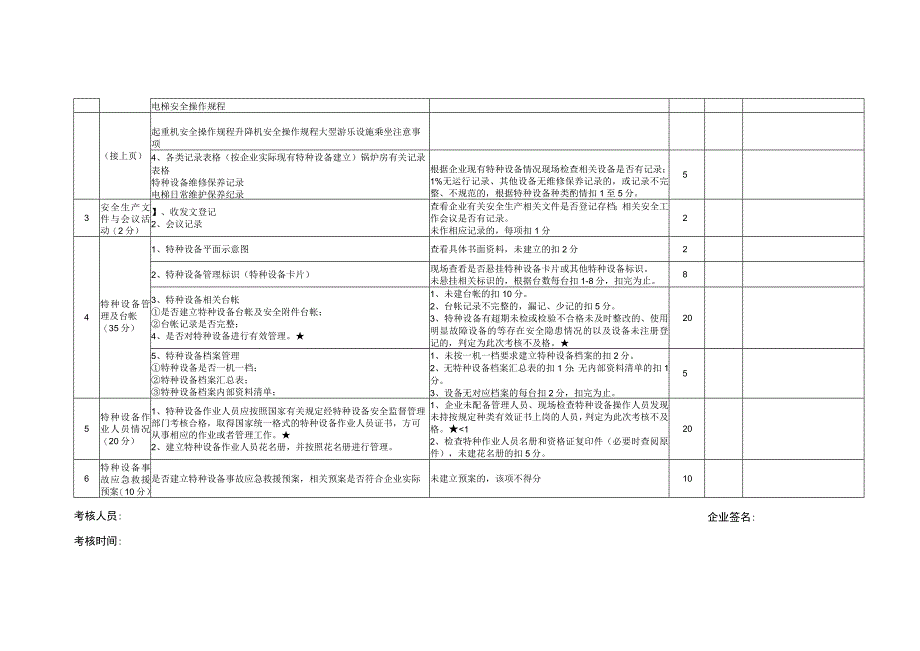 特种设备使用单位安全管理标准及评价细则.docx_第2页