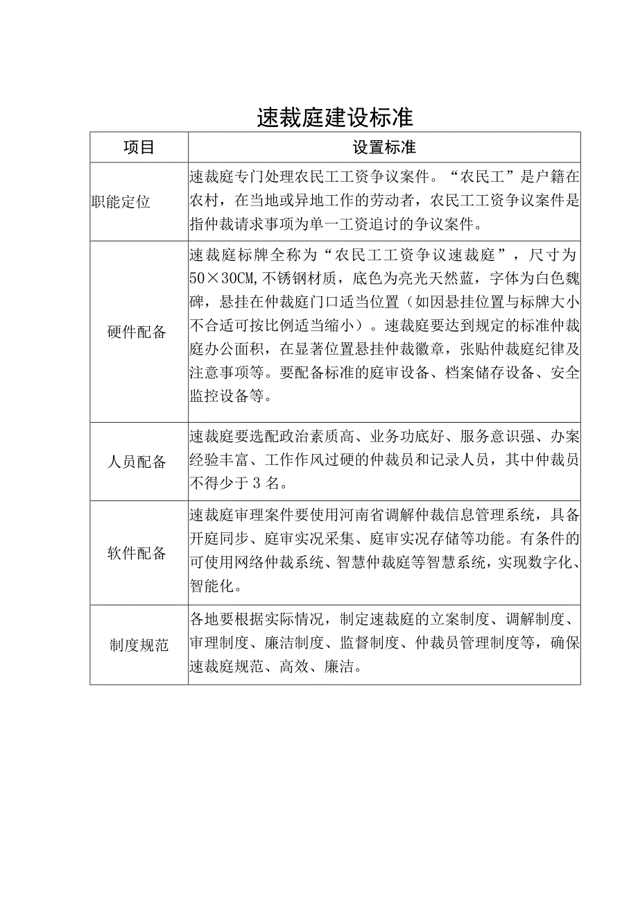 速裁庭建设标准.docx_第1页