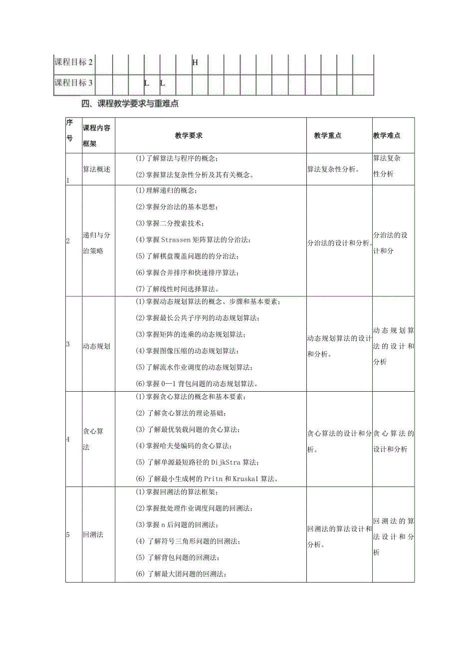 算法设计与分析课程标准.docx_第2页