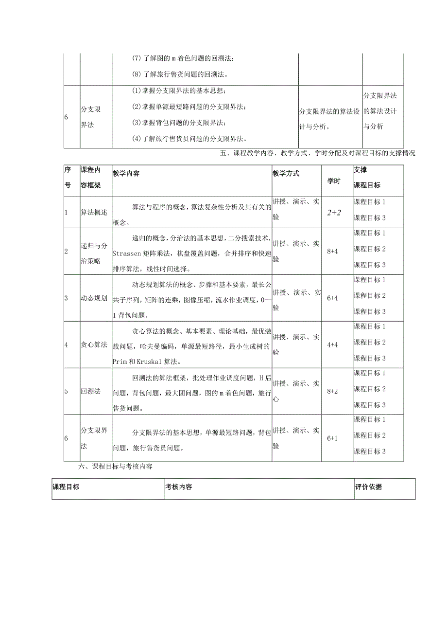 算法设计与分析课程标准.docx_第3页