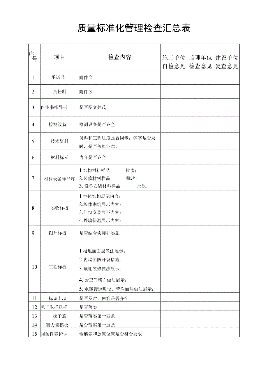 质量标准化管理检查汇总表.docx_第1页