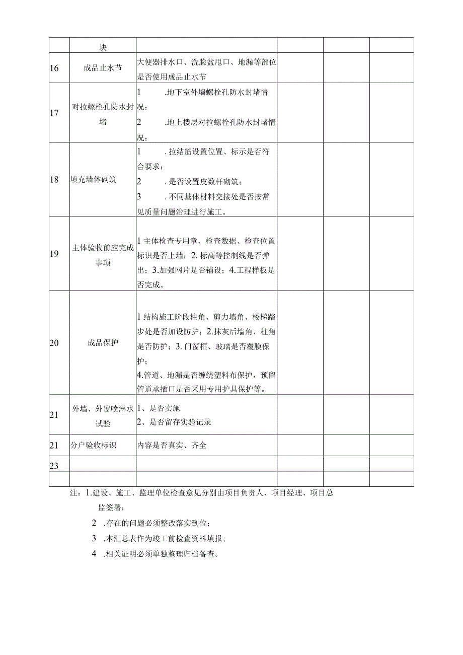 质量标准化管理检查汇总表.docx_第2页